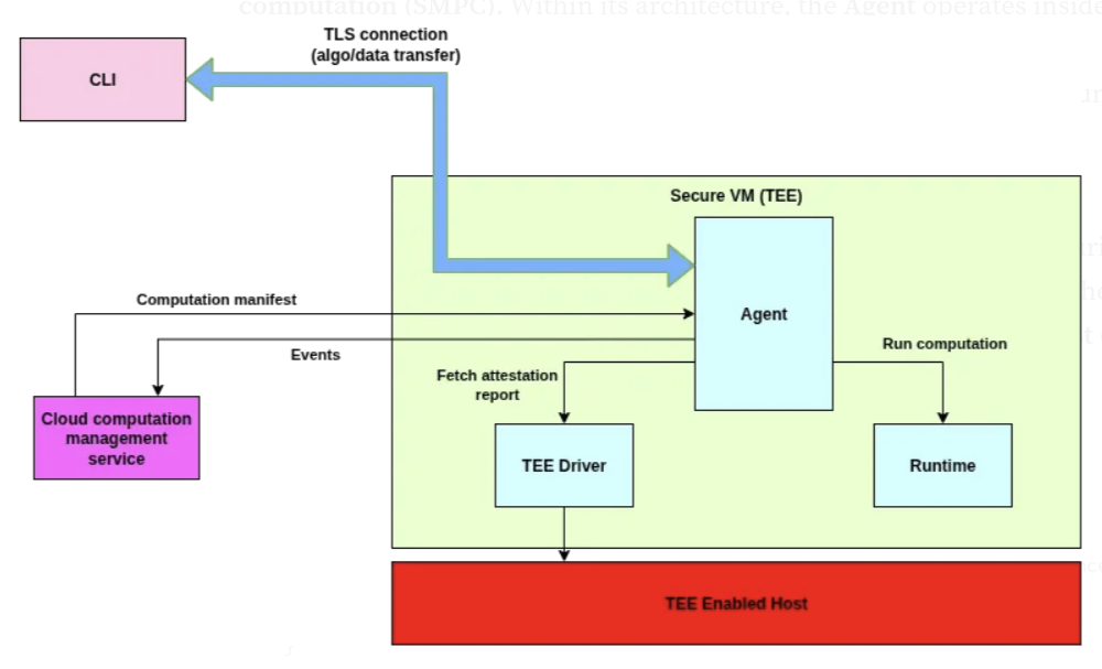 Cocos AI architecture Cocos AI architecture